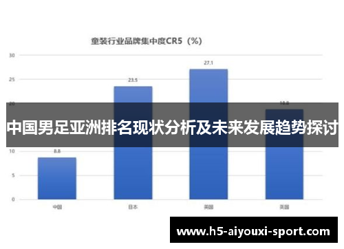 中国男足亚洲排名现状分析及未来发展趋势探讨