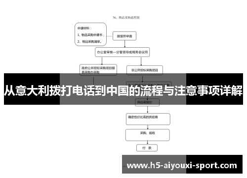 从意大利拨打电话到中国的流程与注意事项详解