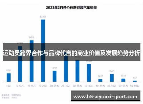 运动员跨界合作与品牌代言的商业价值及发展趋势分析